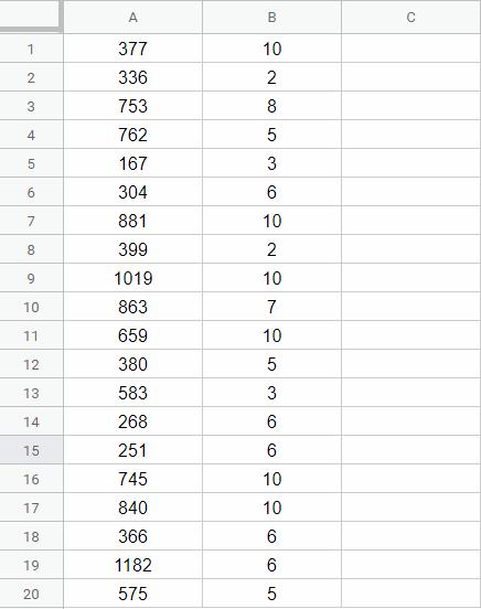 Cách sử dụng công thức chia số liệu trong Google Sheets